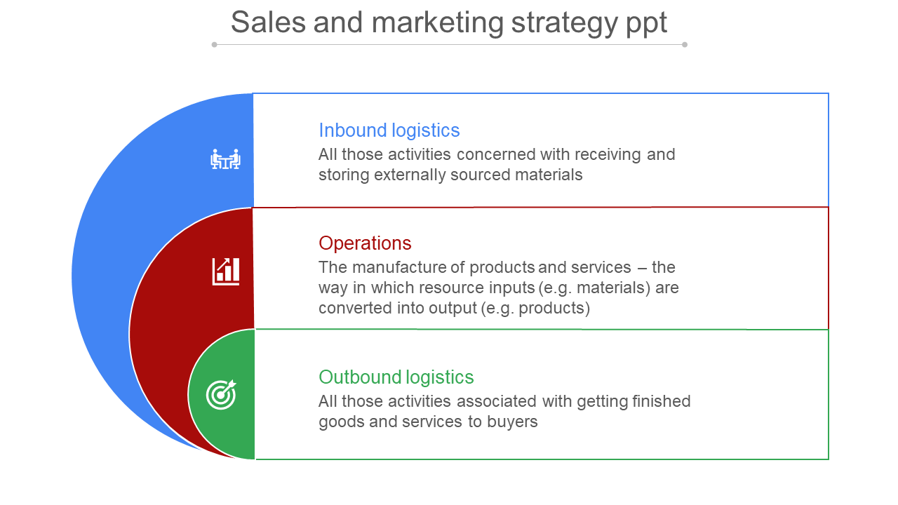 Sales And Marketing Strategy PPT Templates & Google Slides